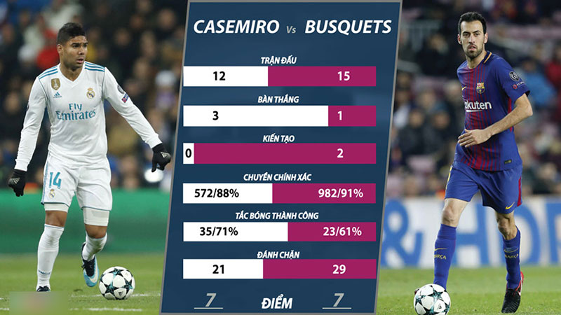 Ronaldo vs Messi và 10 điểm nóng khác ở trận El Clasico
